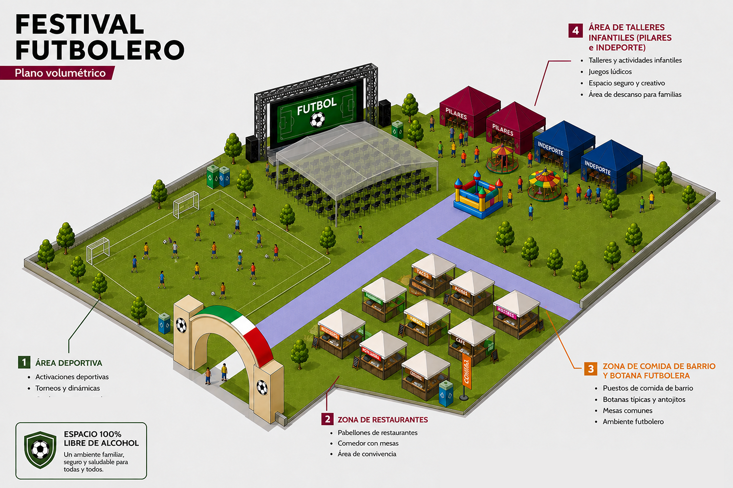 Estructura de los festivales futboleros